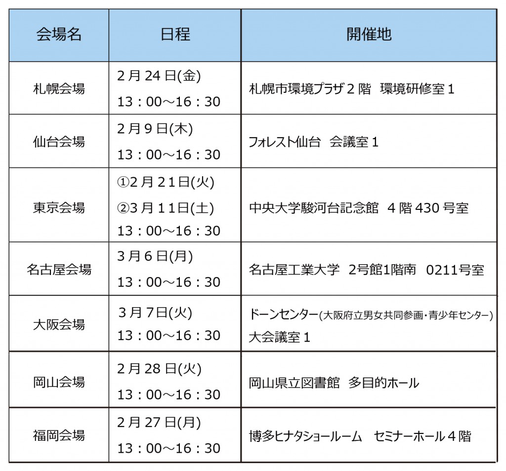 更新研修会開催日時-3