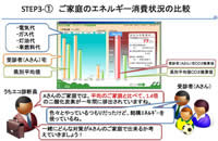 うちエコ診断画像3