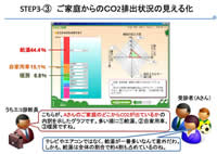 うちエコ診断画像5